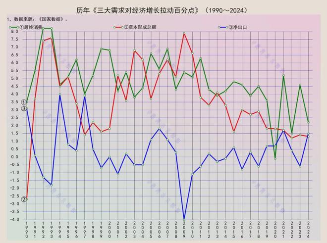 拉动经济的三驾马车指的是什么