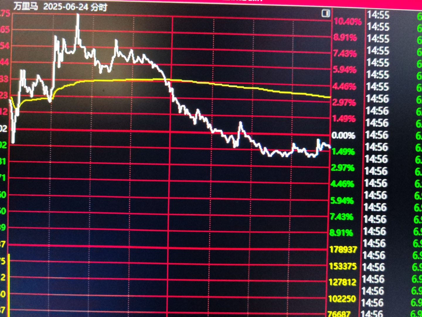 想赚军工股的钱?看这里!创业板军工股大盘点!