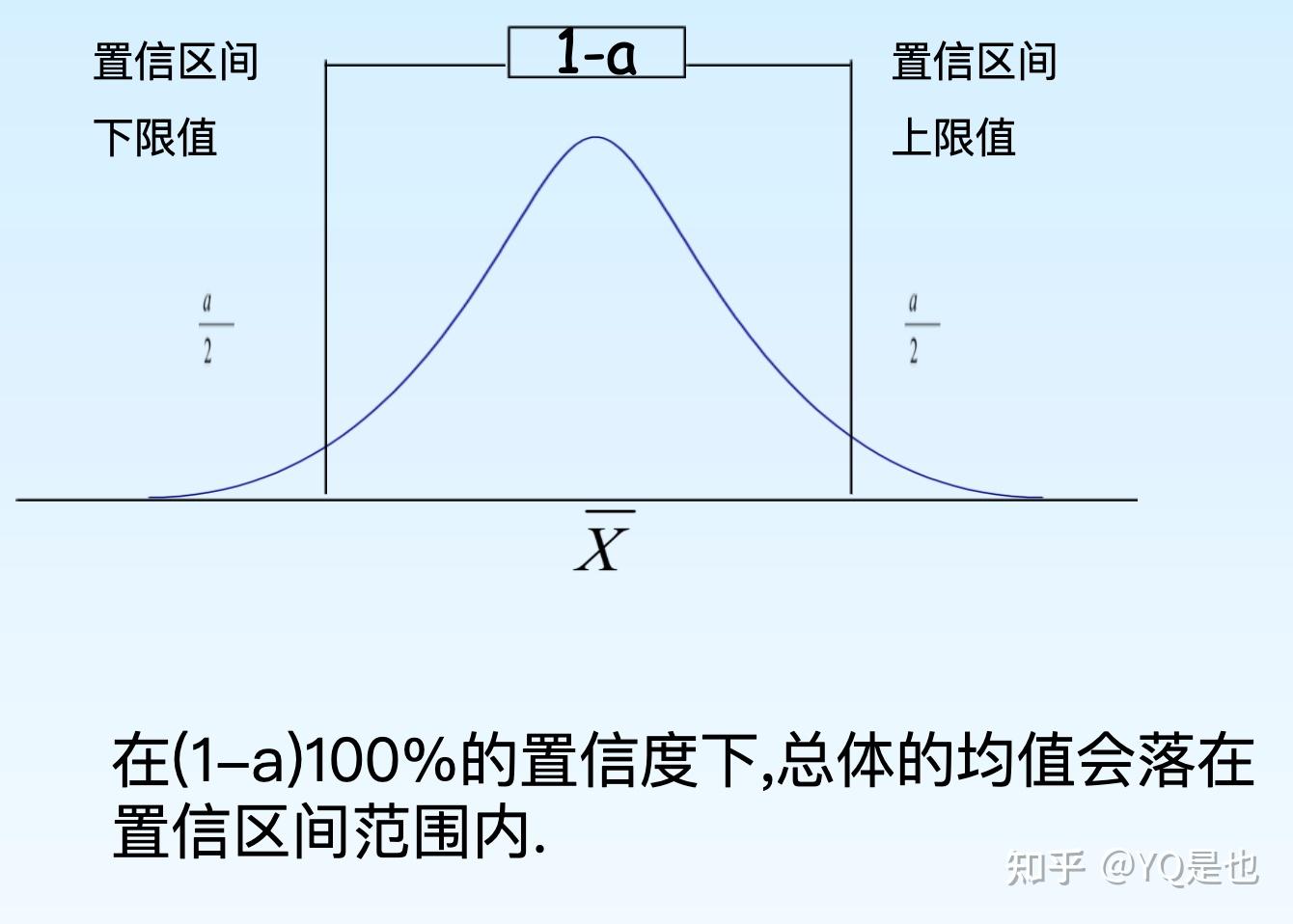 什么是置信区间的意义