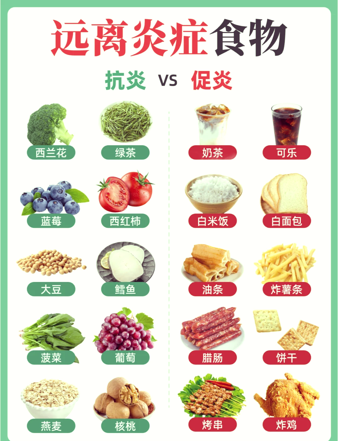 关于十大强酸性食物排名表