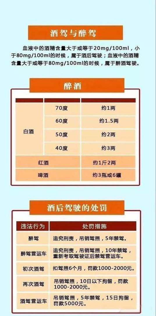 醉驾无事故最轻处罚标准是什么