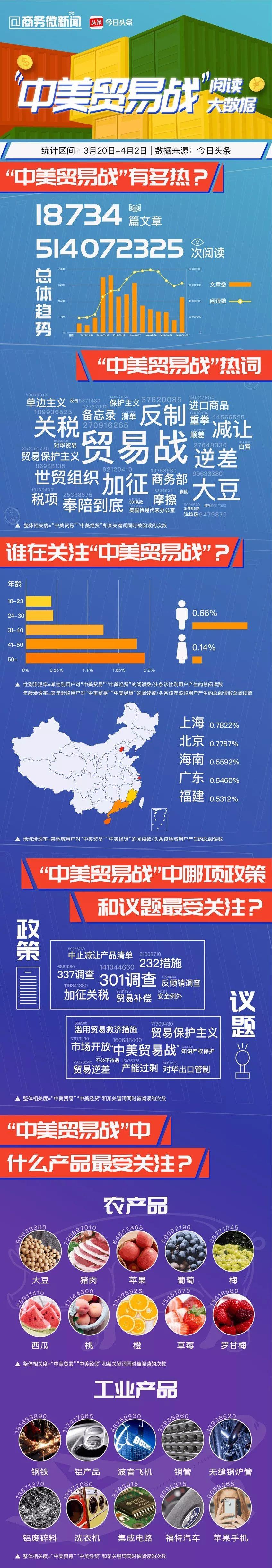 中美贸易战产生的原因