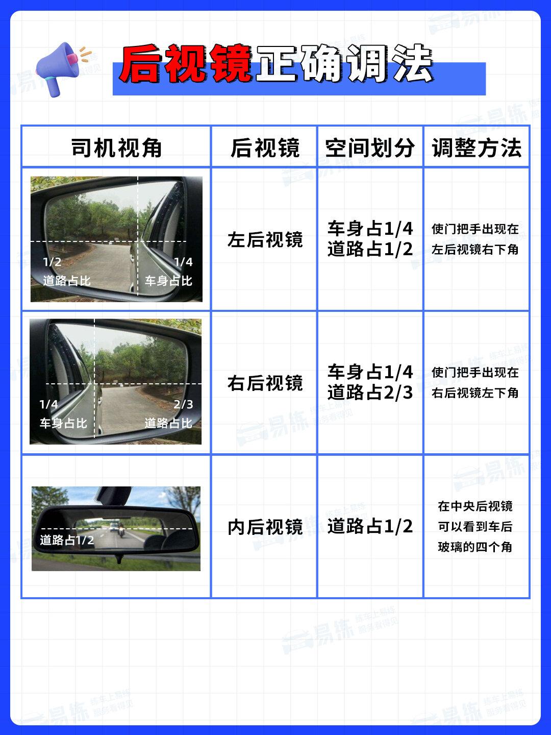 科二后视镜怎样调最准确