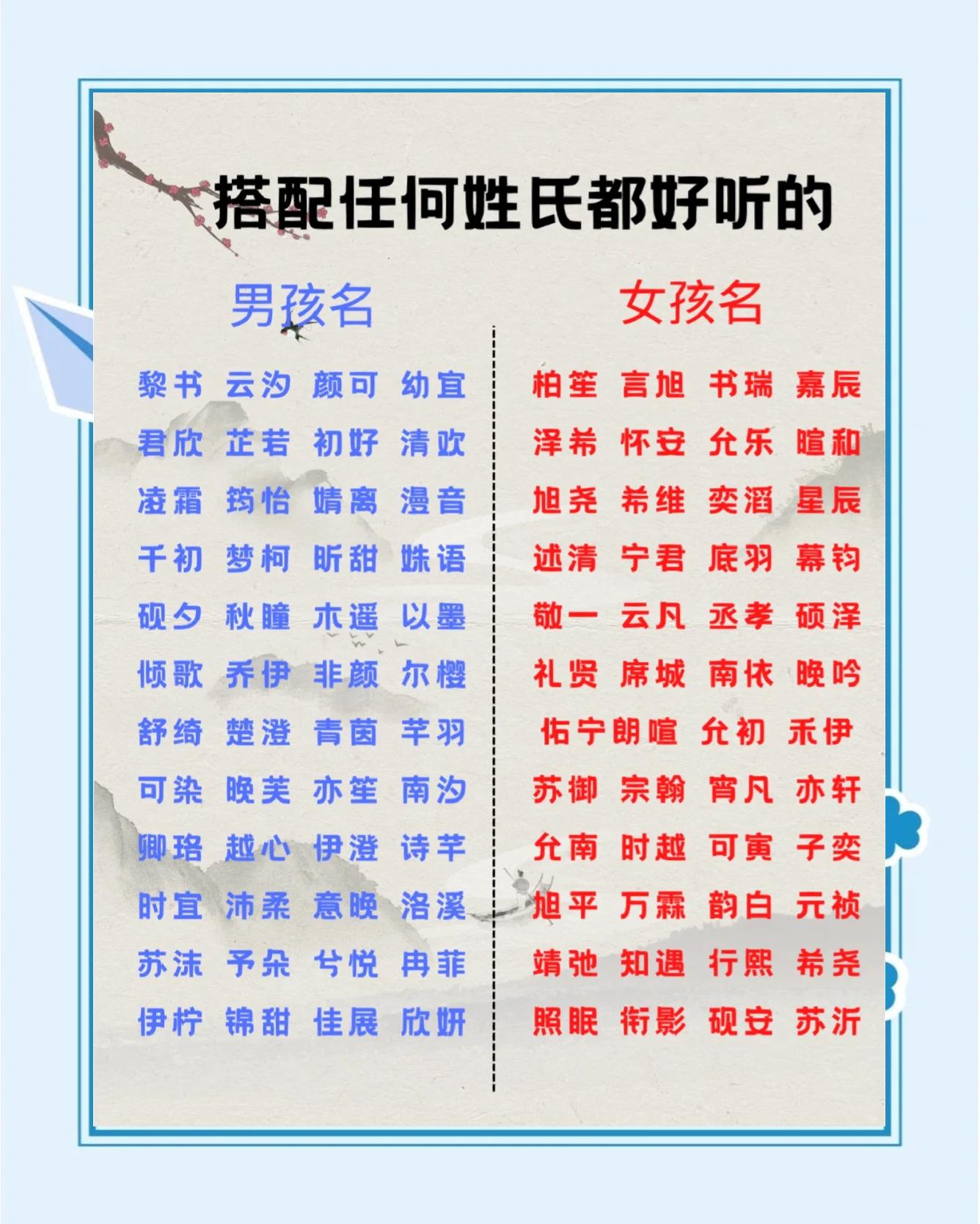 名字大全这些字男女宝宝通用