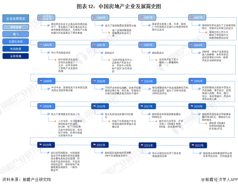 房地产行业的前景如何?