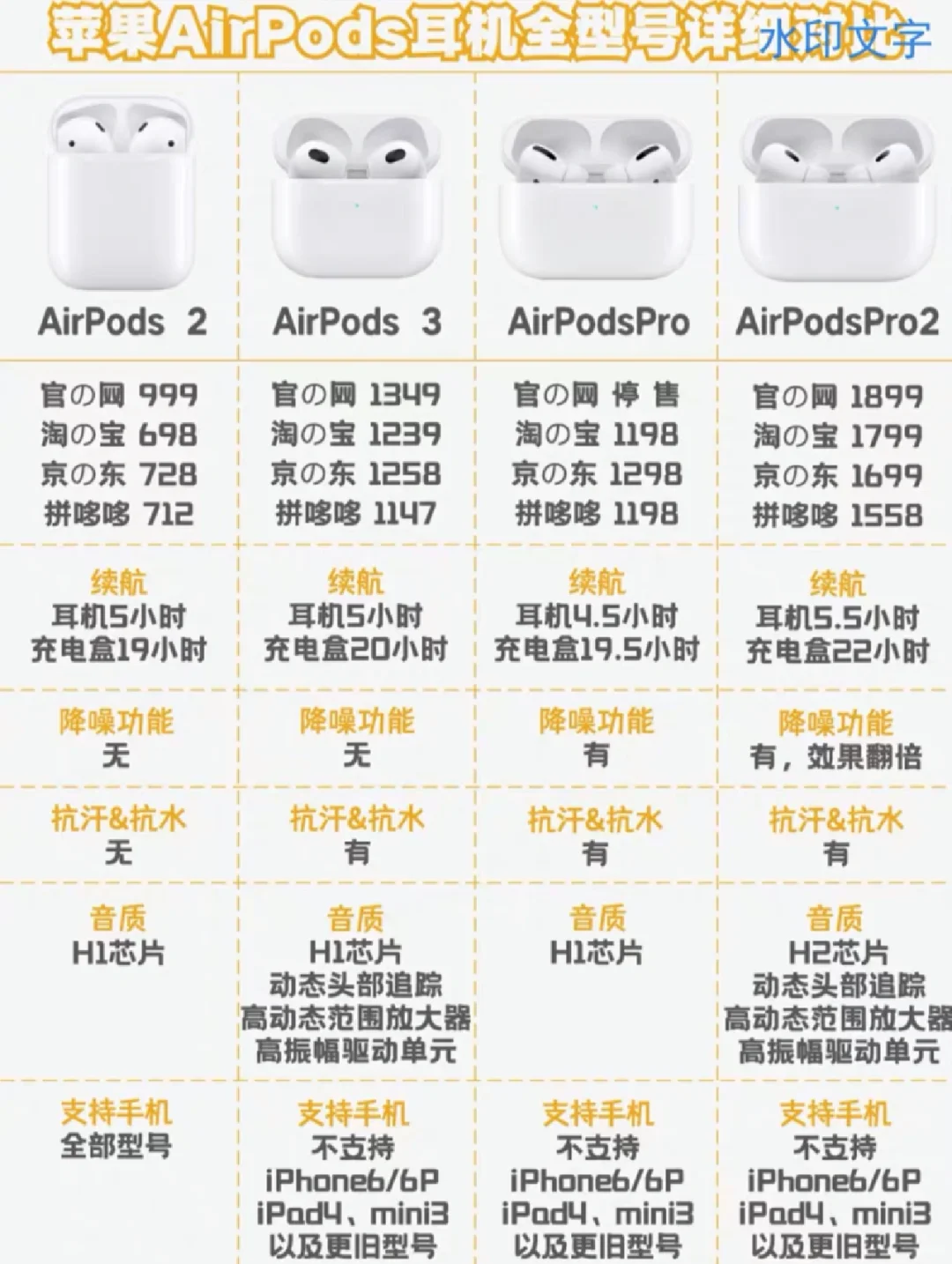 airpods使用技巧
