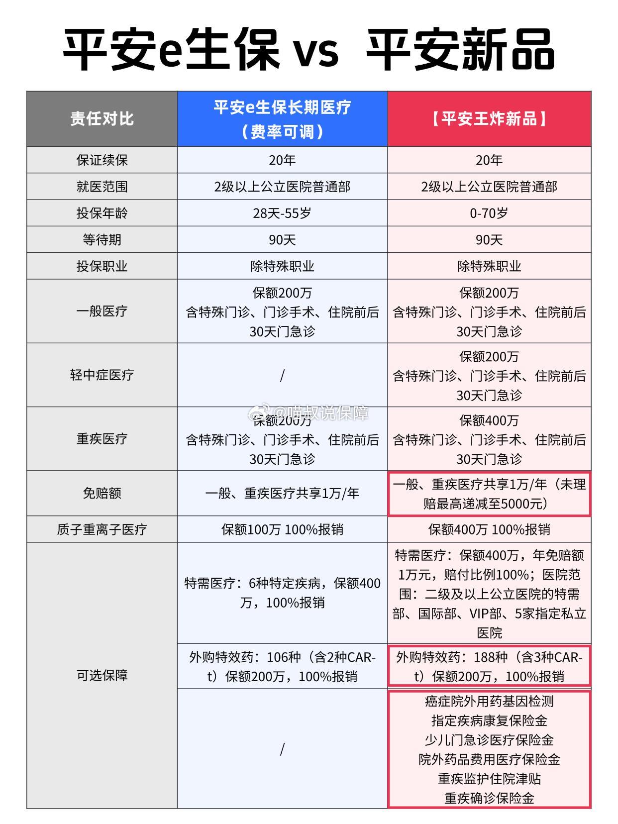 深度解析平安保险之优选产品:实战指南