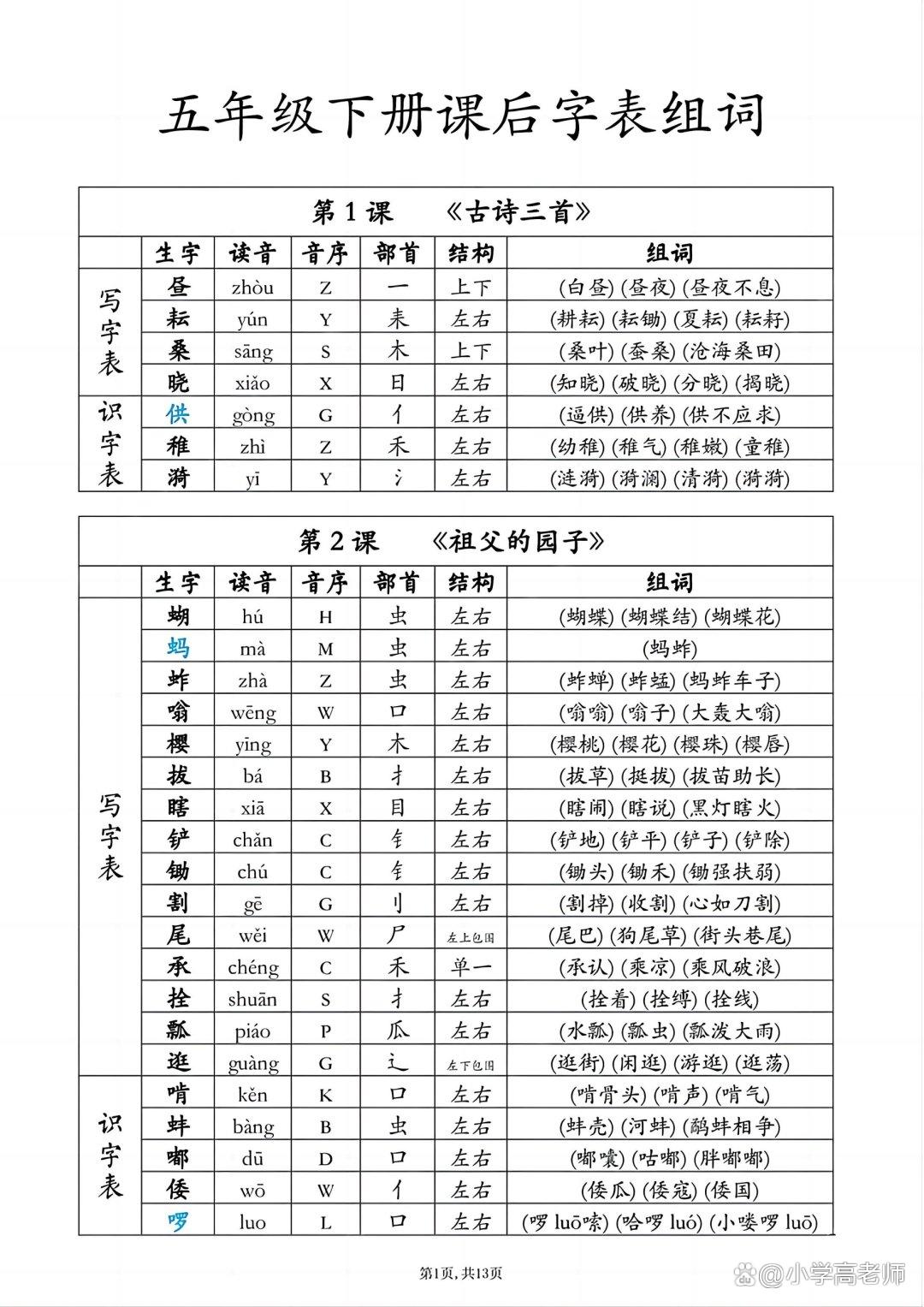 型字组词汉字型字组词