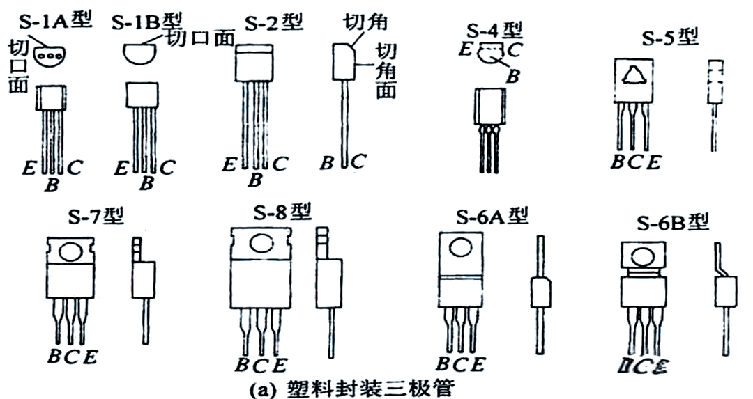三极管工作在开关状态的条件