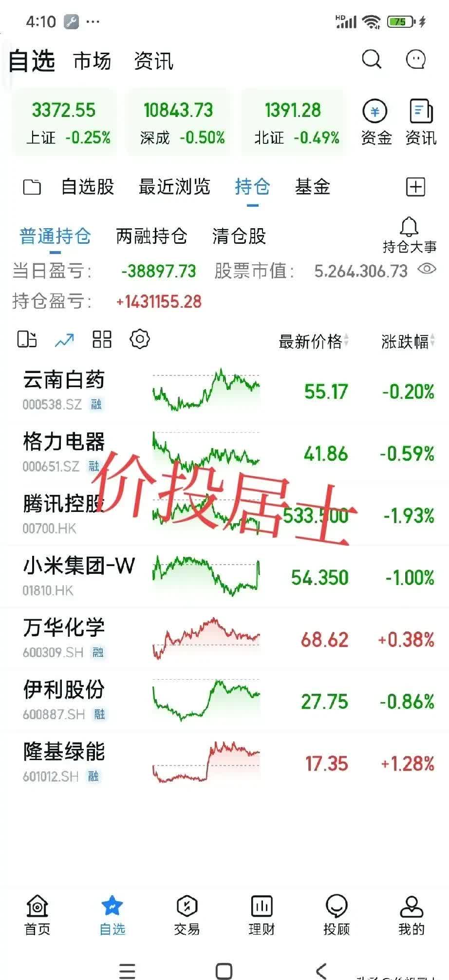 券商股究竟有哪些?