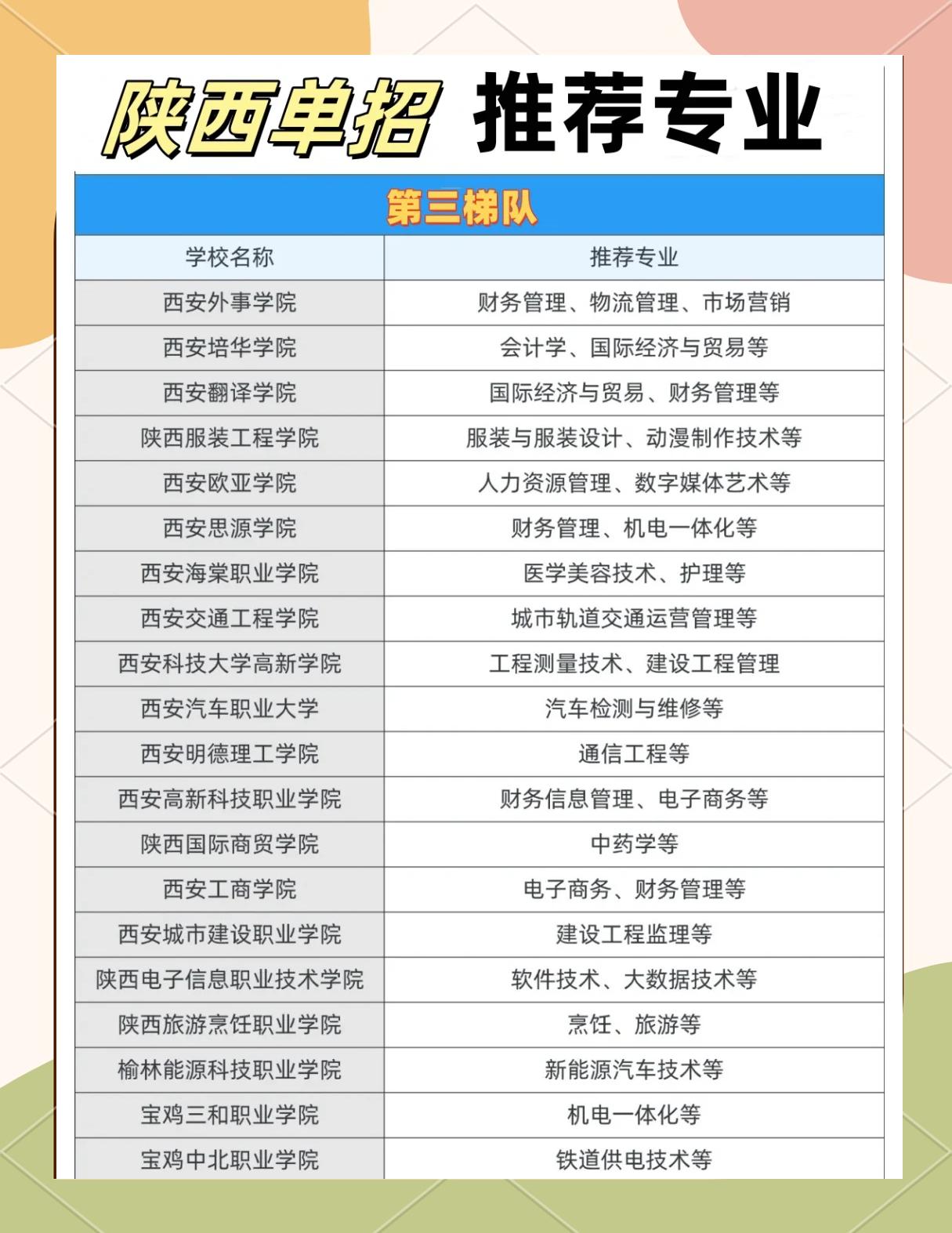 陕西最好的单招学校排名