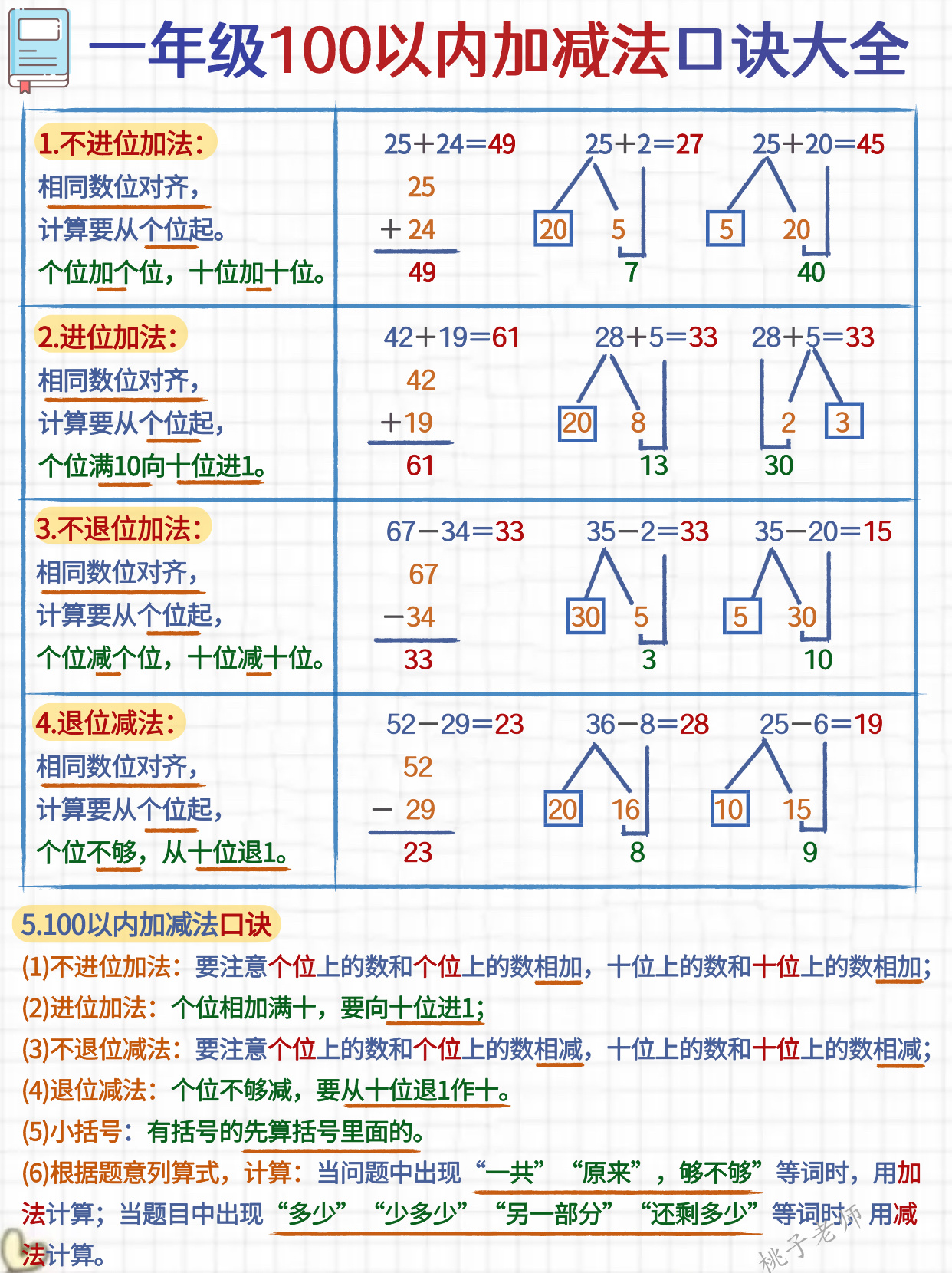 一年级100以内加减法速算技巧