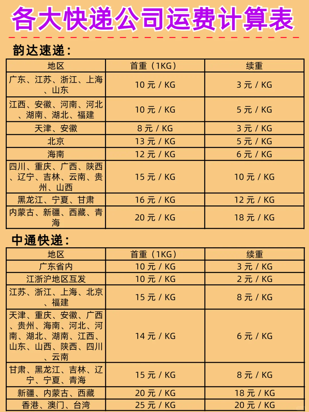 各快递公司寄件收费标准