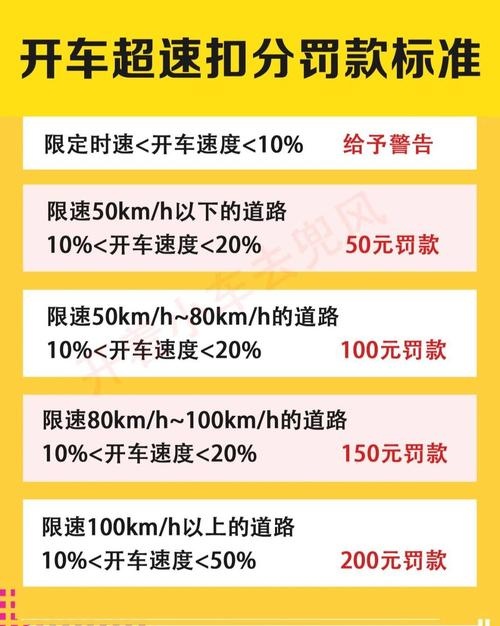 高速路上最低车速是多少