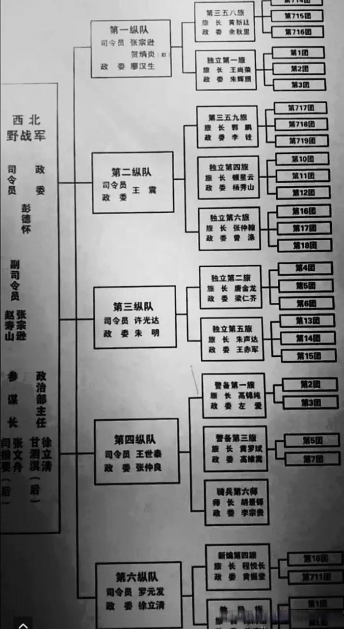 国防动员的组织体系是由什么组成