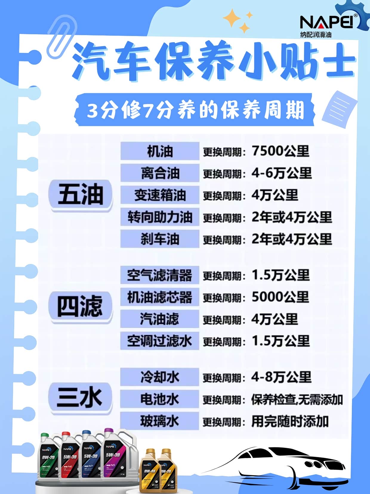 汽车自己清理积碳方法简述