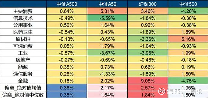 ETF基金中证500哪个好?一探究竟!