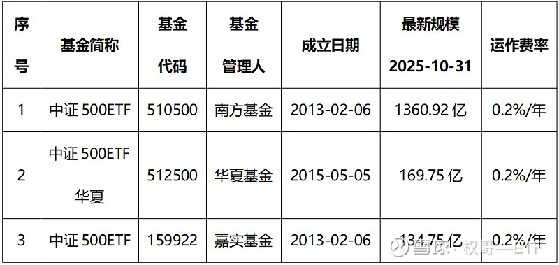 ETF基金中证500哪个好?一探究竟!
