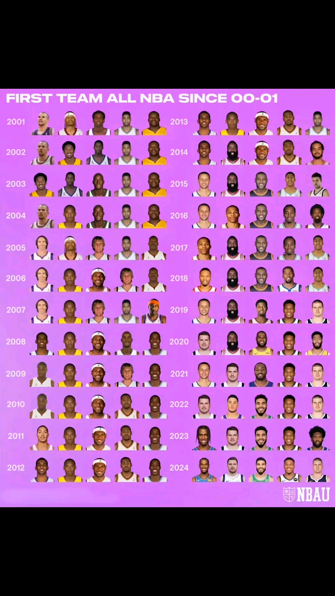 1996年nba选秀名单