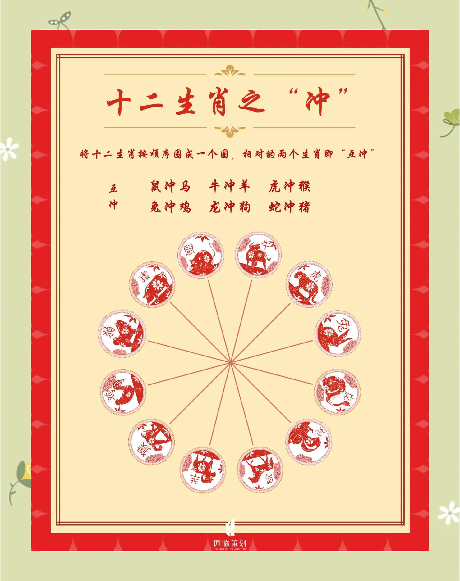 十二生肖中什么动物最仗义