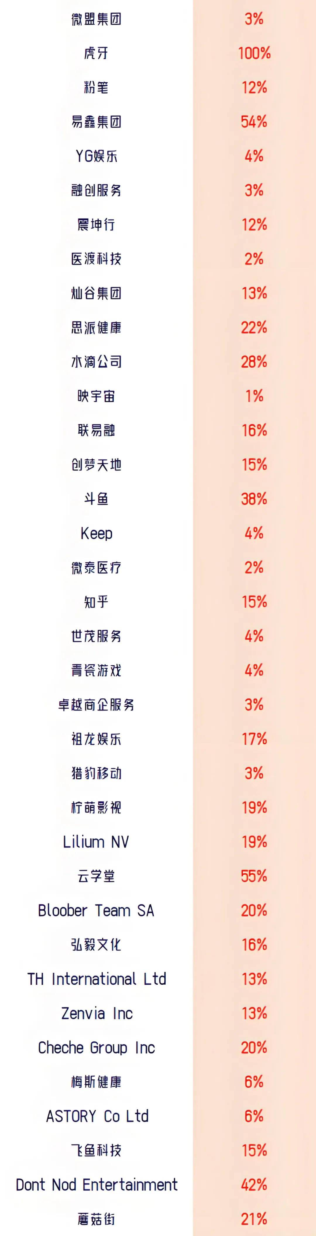 马化腾占股腾讯多少股份