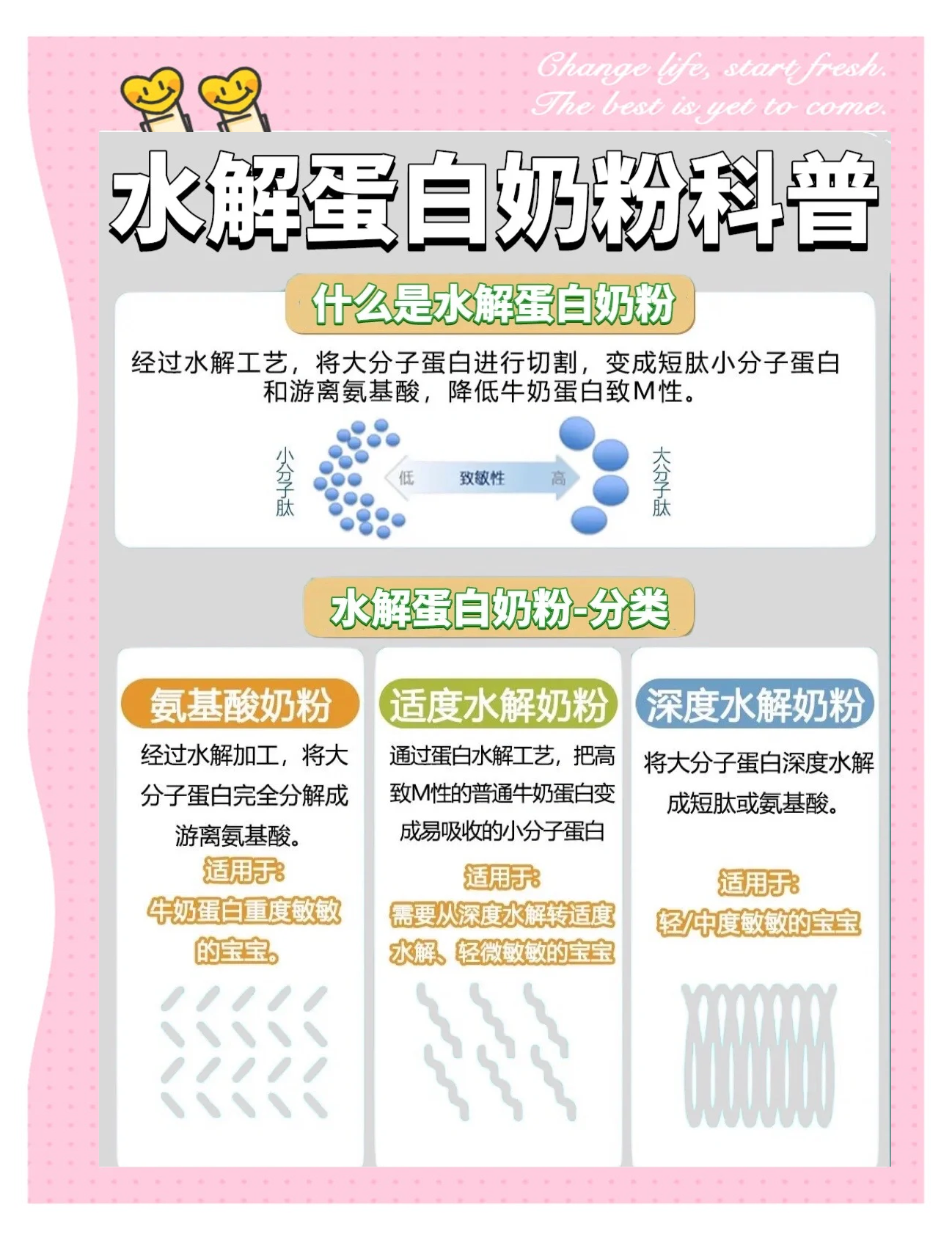 喝深度水解奶粉太油了怎么办