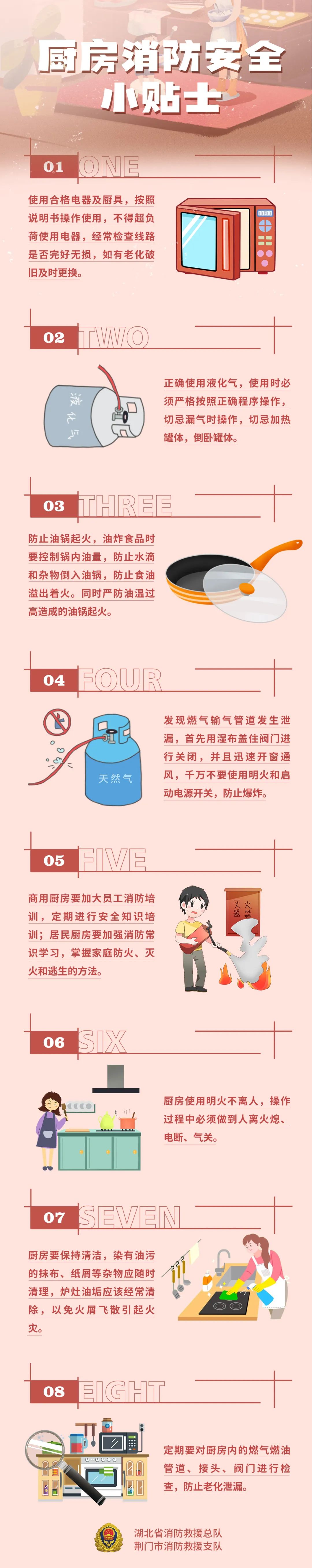 油锅起火正确的处理方法是