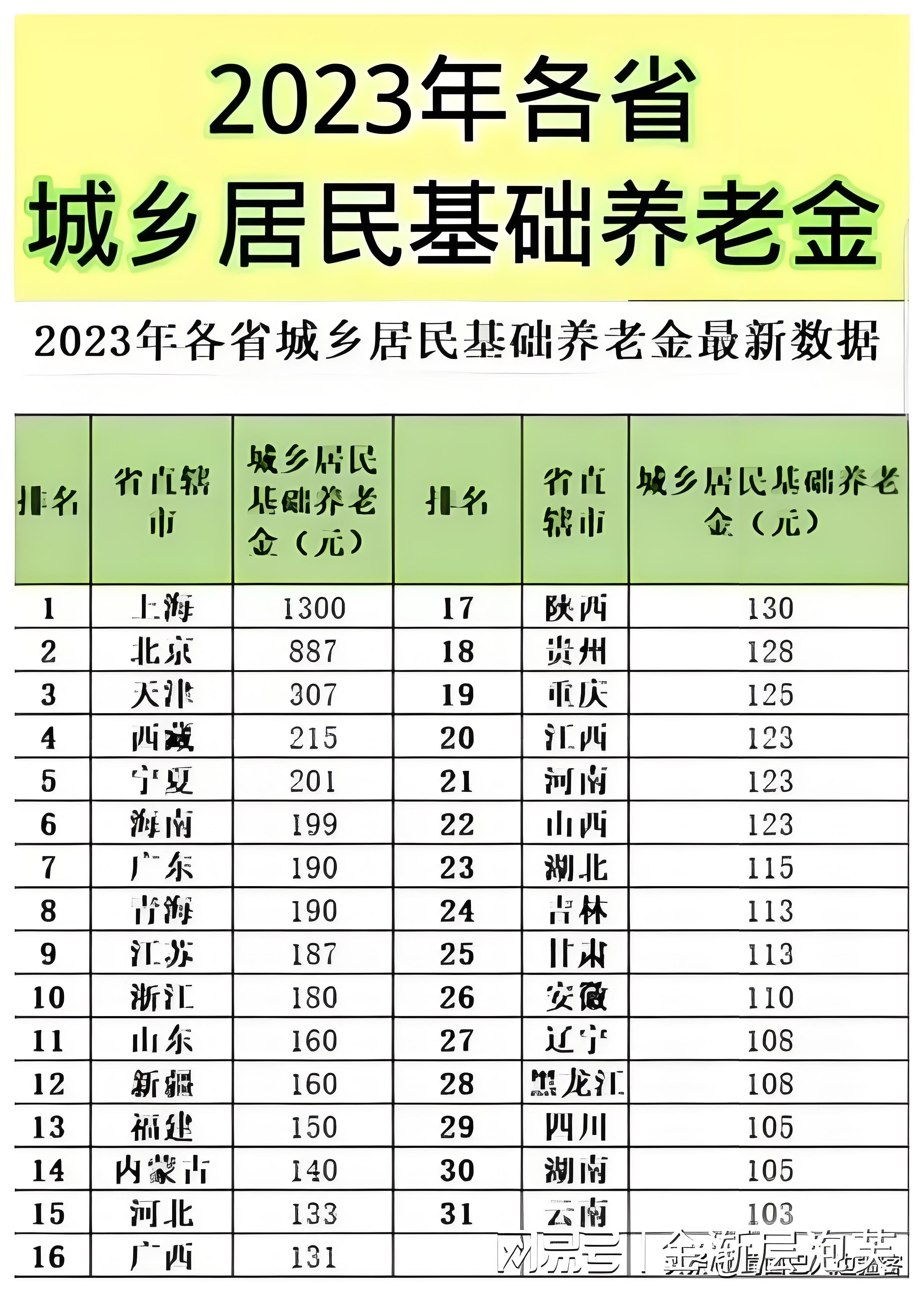 养老保险从哪年开始交的