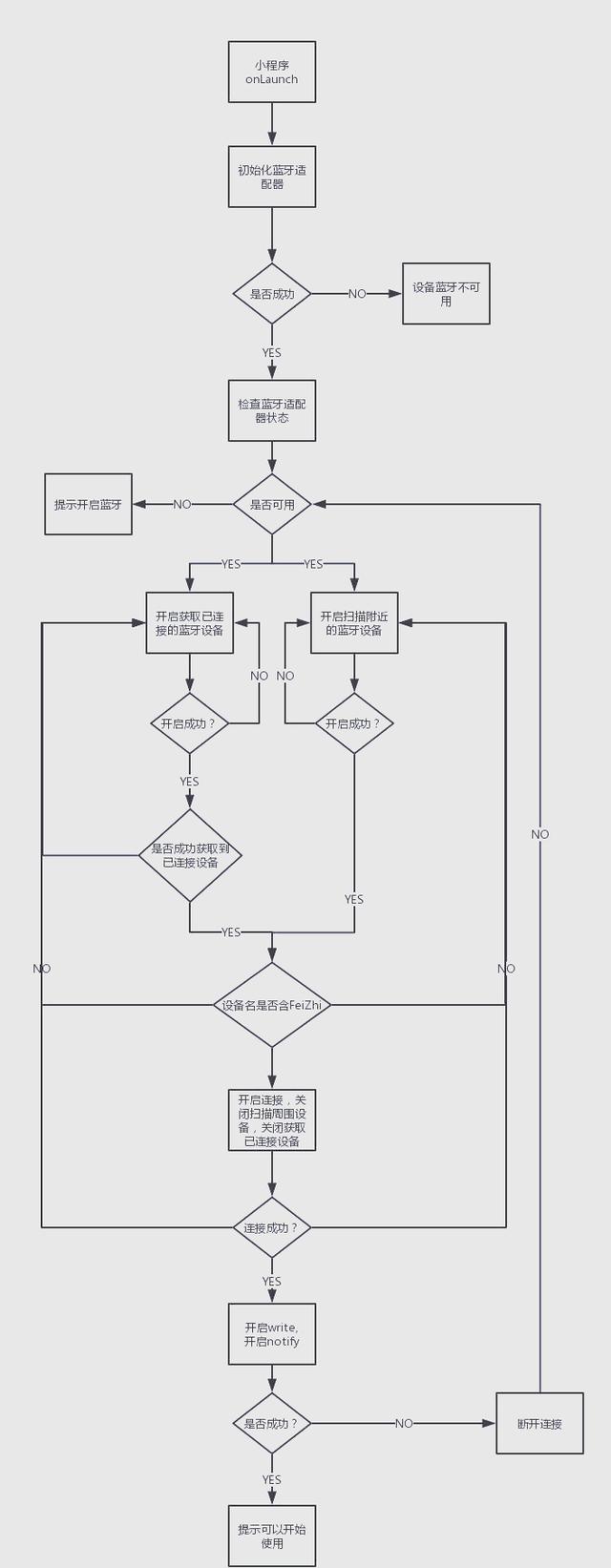蓝牙配对成功后如何传送文件
