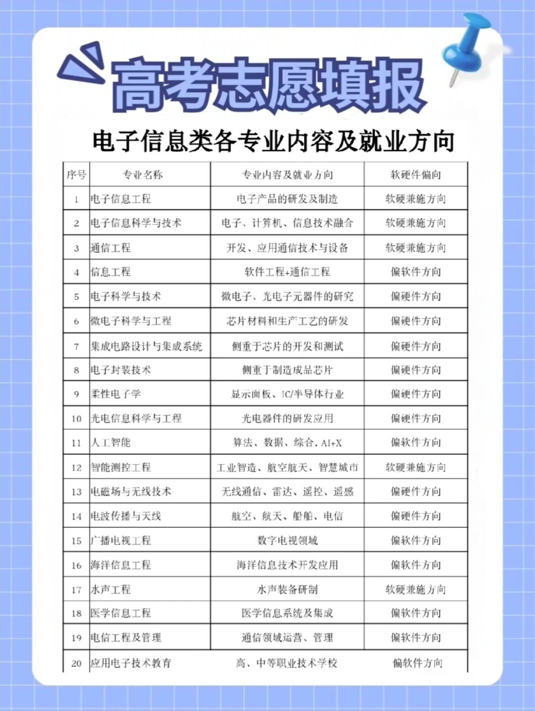 电子信息科学与技术专业的介绍