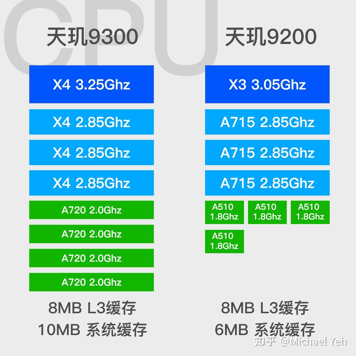 i59300h什么级别的