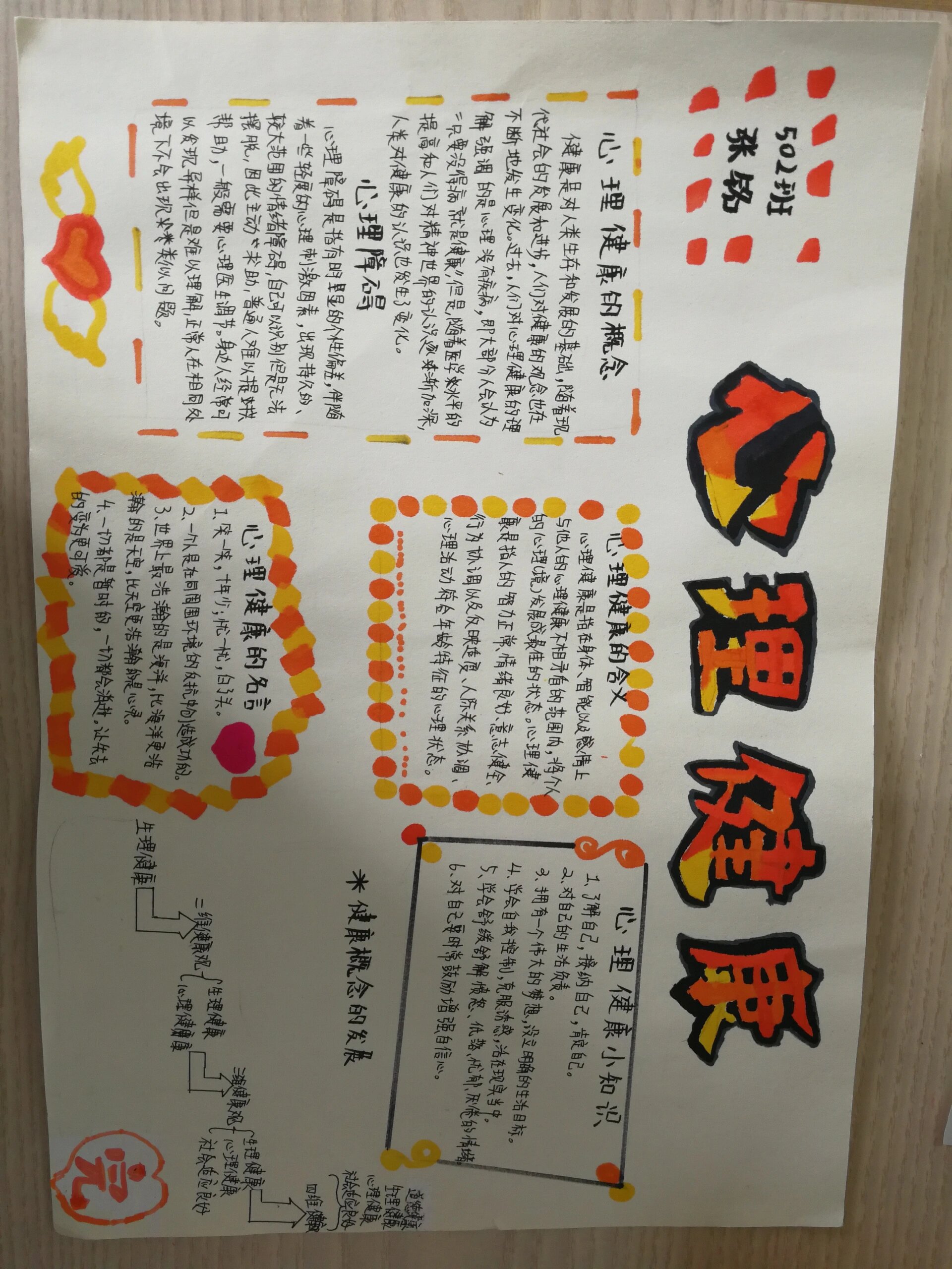 心理健康手抄报内容有哪些