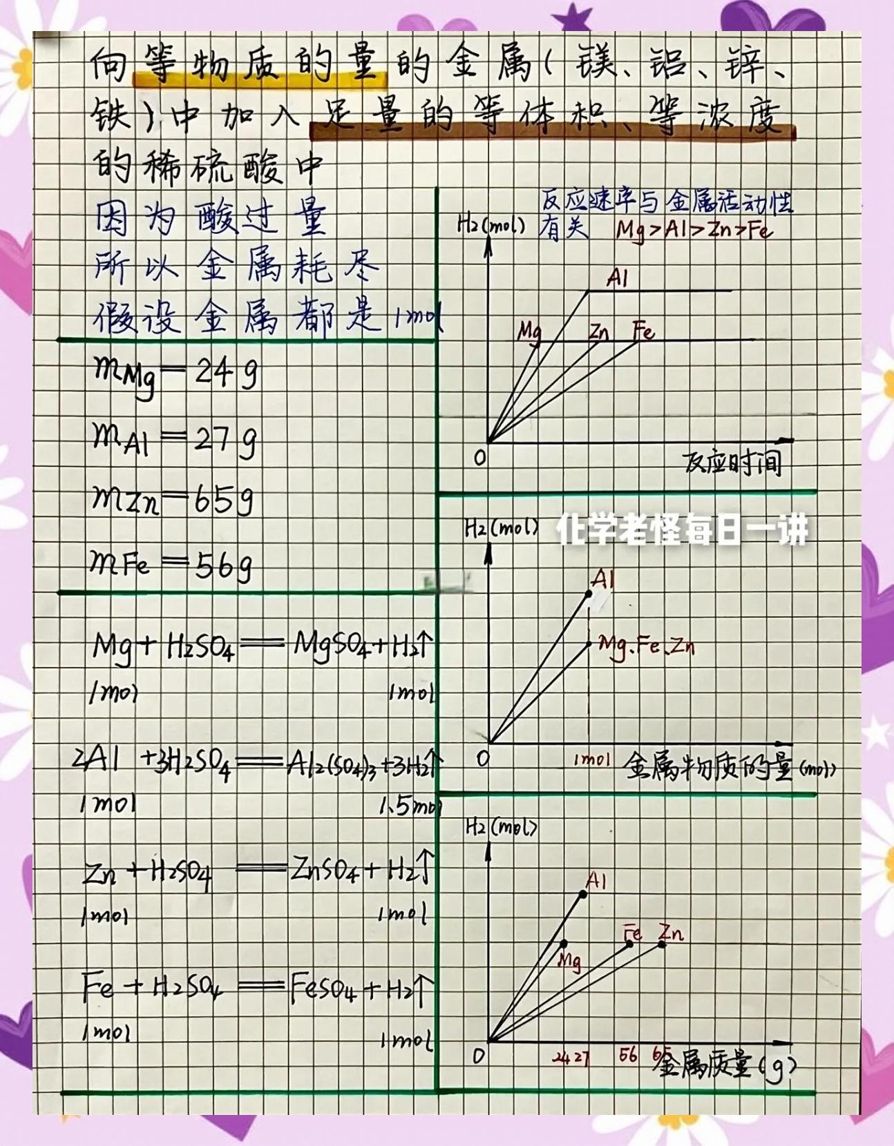 金属活动顺序表是怎样的
