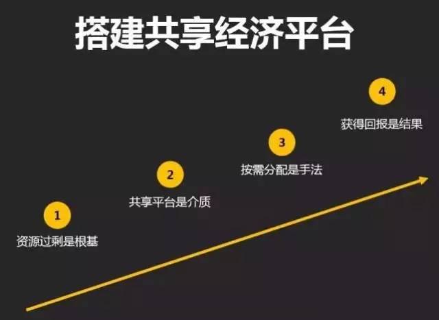 国家经济共享平台是骗局吗？