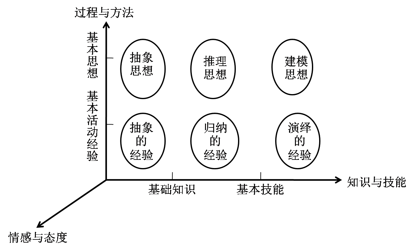四基四能三会六素养分别指什么