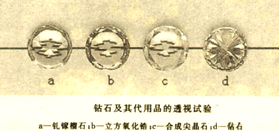 肉眼如何分辨钻石的真假
