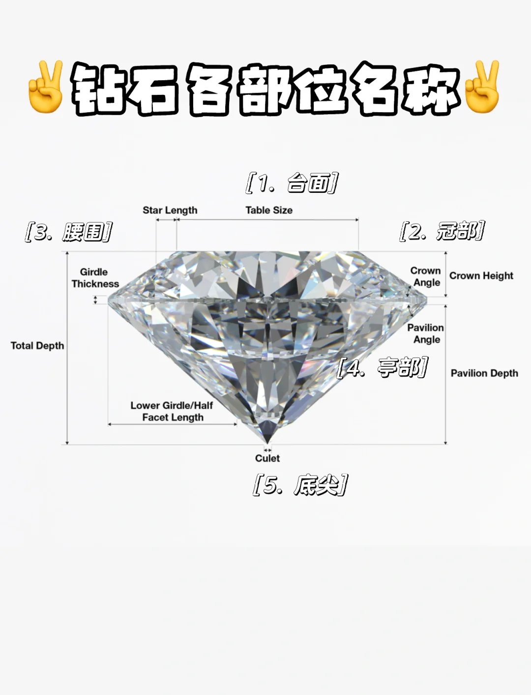 肉眼如何分辨钻石的真假