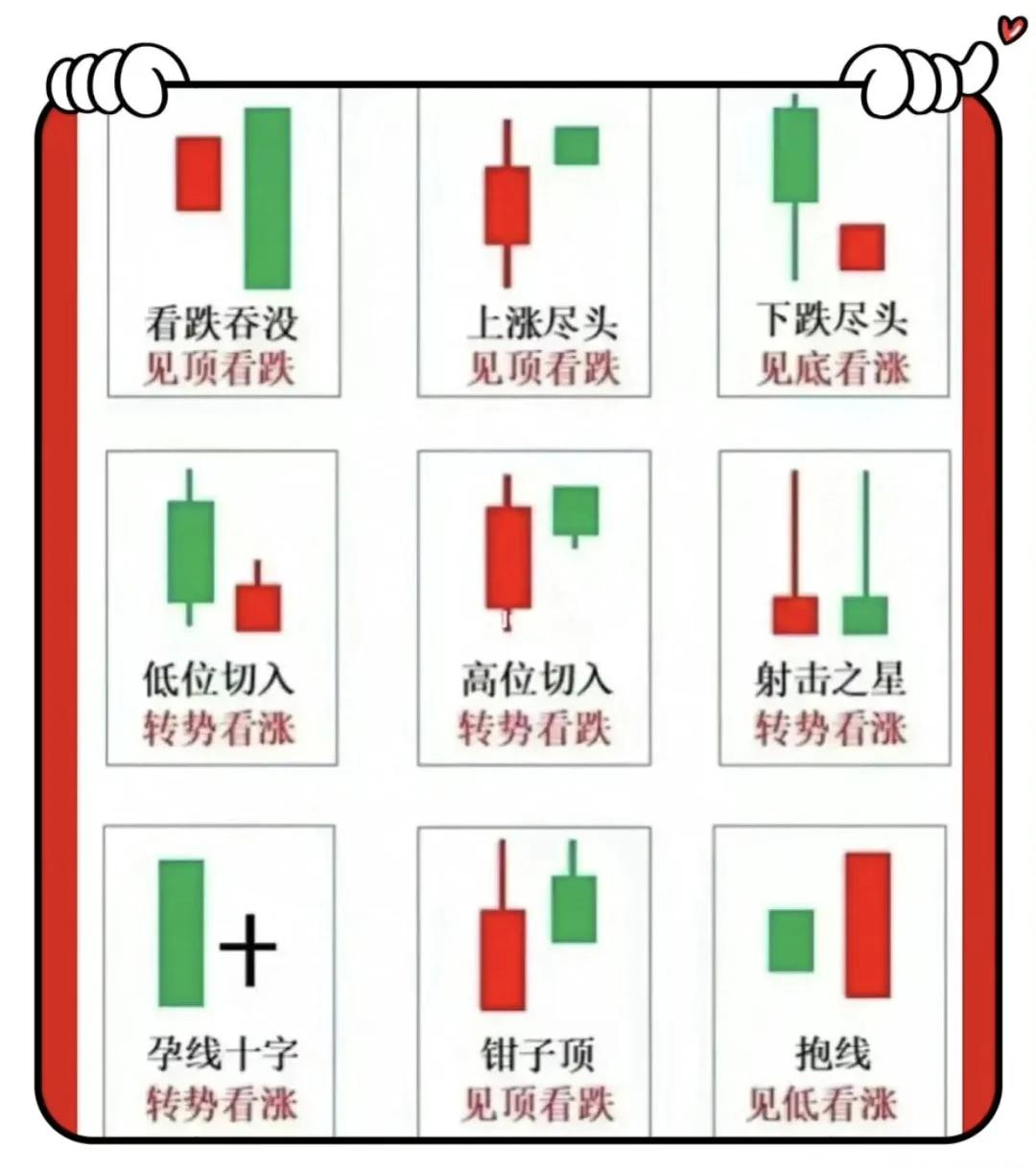 股市期指究竟是个啥?小白解读来啦!