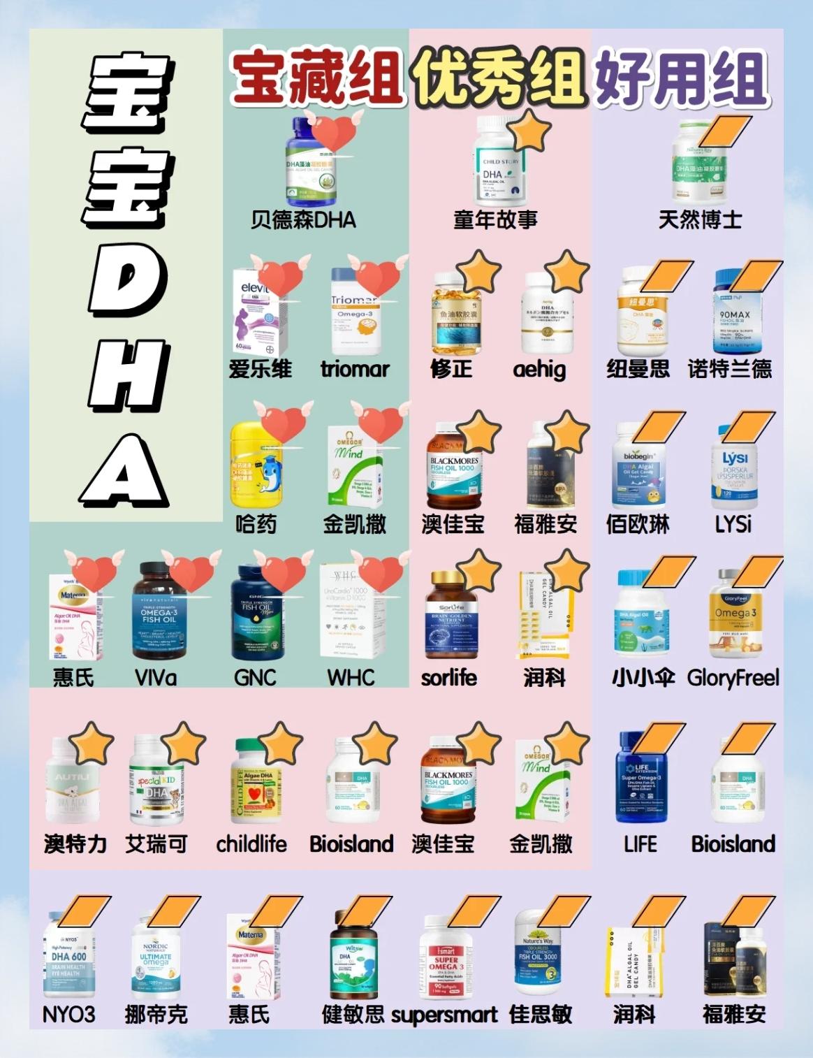 dha口碑最好的十大品牌