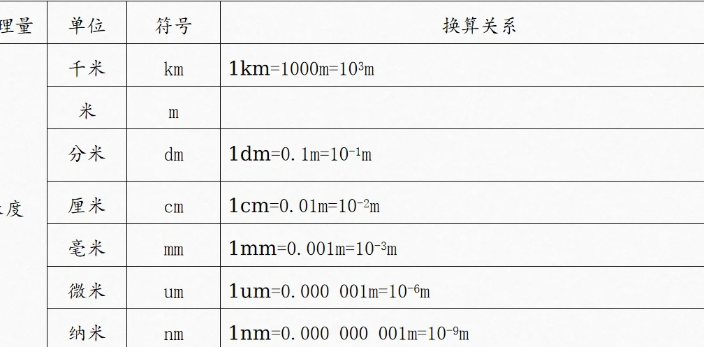 世界上最大的长度单位是什么