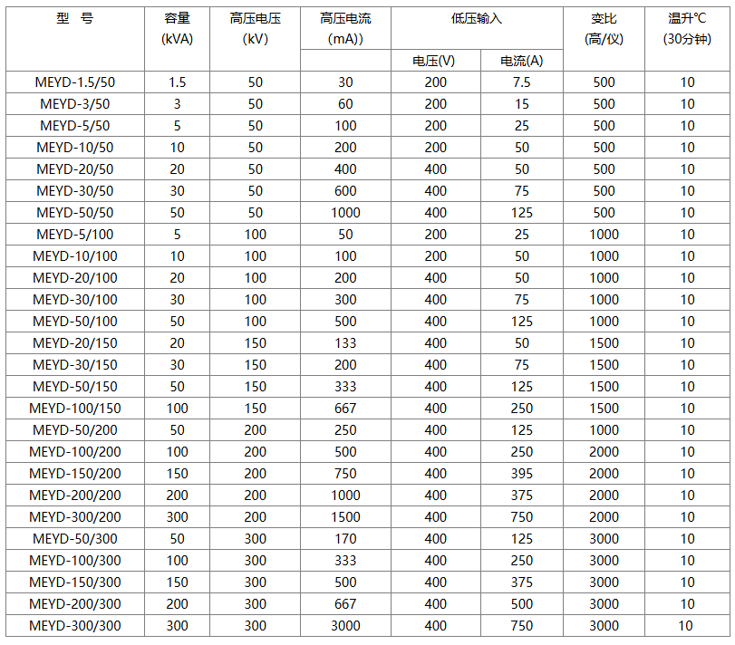 变压器计算公式变压器计算公式简述