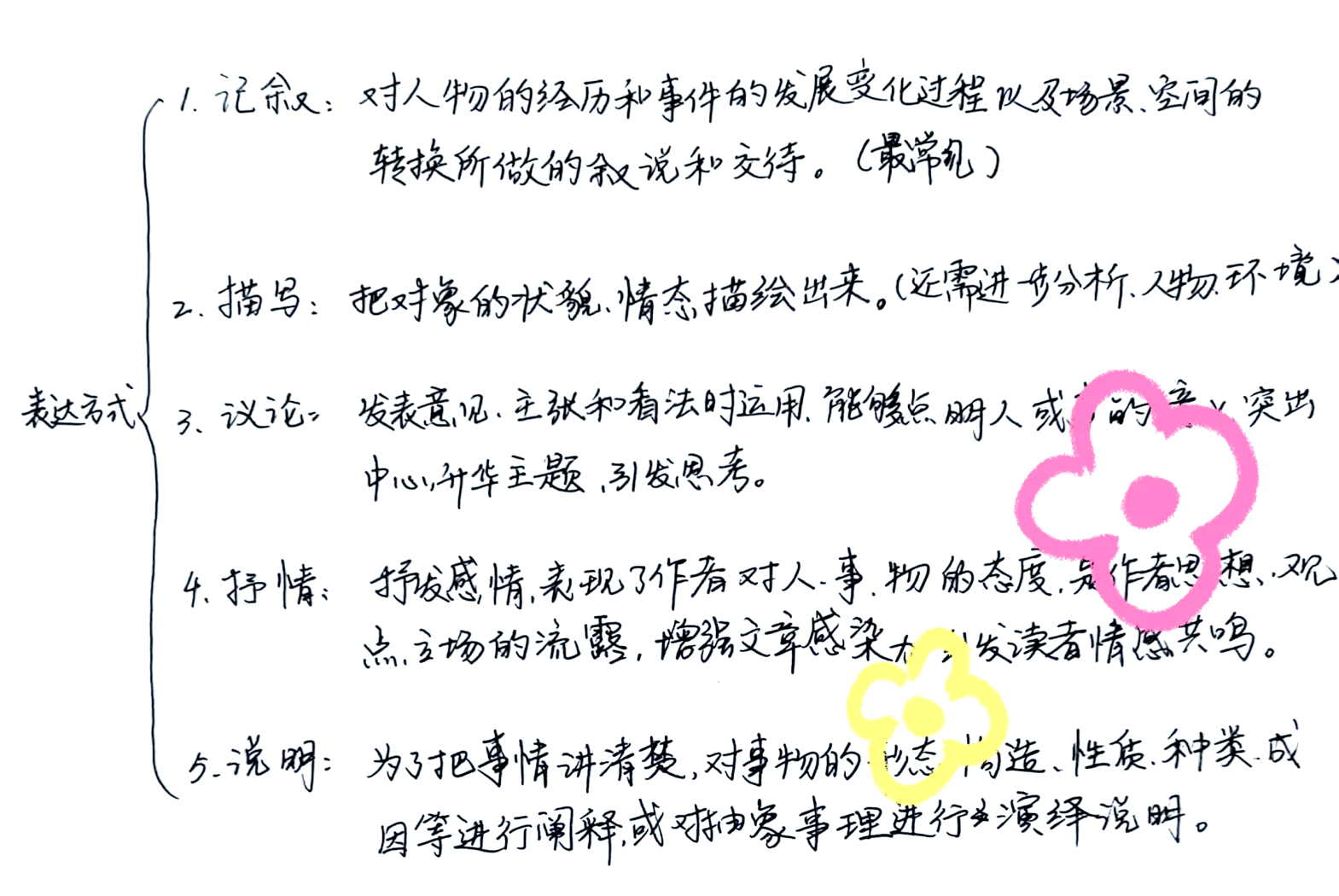 写作的表达方式有哪五种