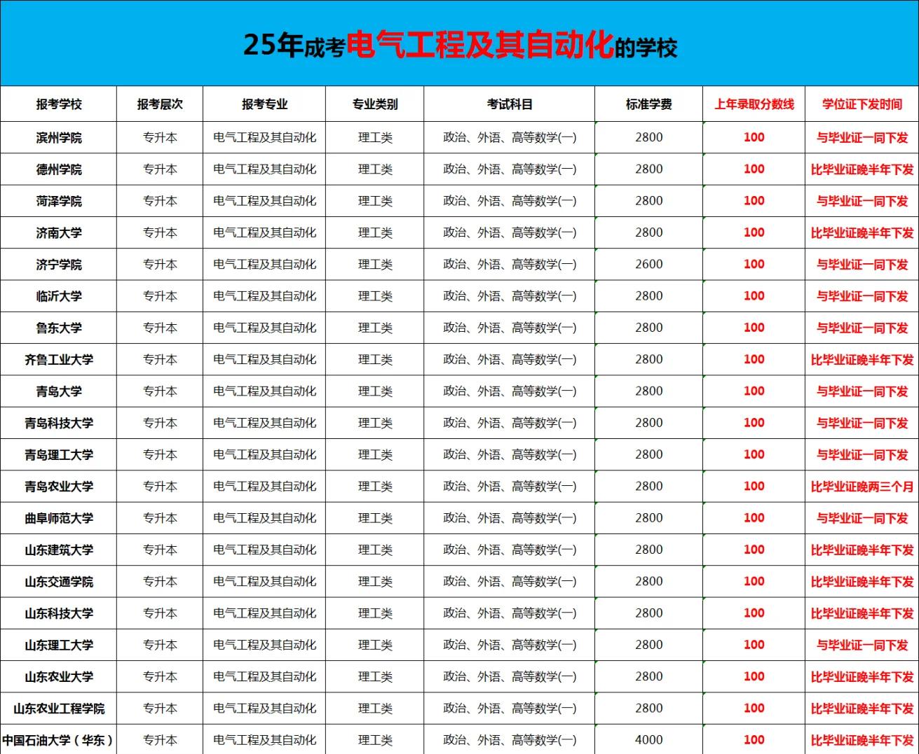 大专电气自动化技术薪资平均多少??