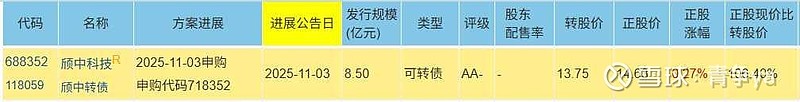 可转债如何配售和申购?你必须要知道的关键步骤!