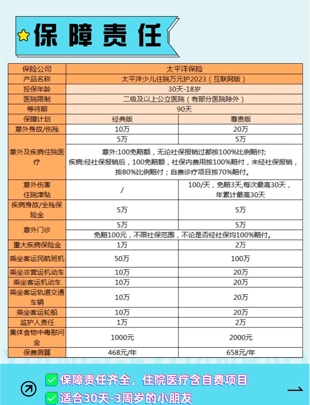 出一次险第二年保费多出多少