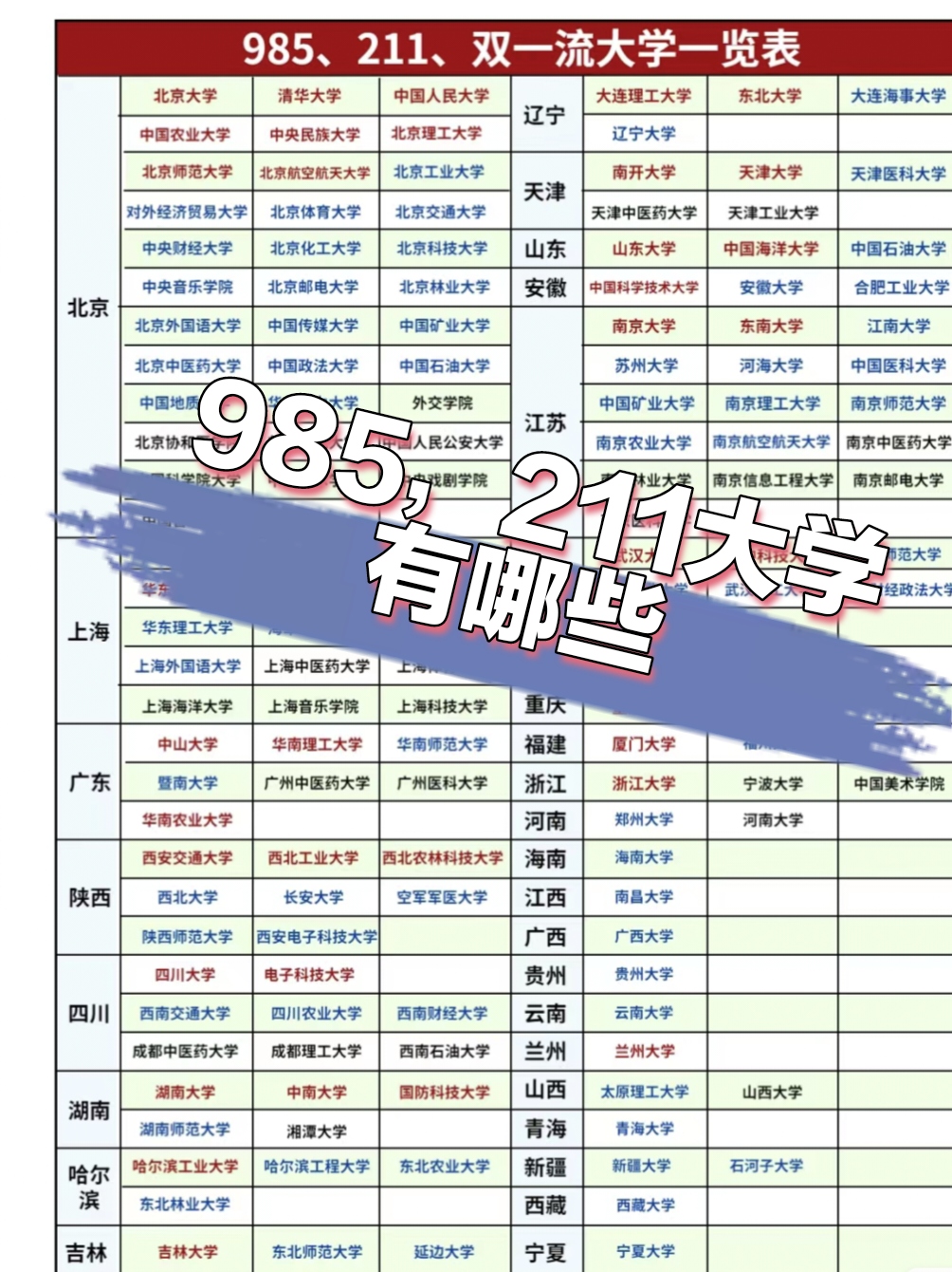 全国985211学校有哪些