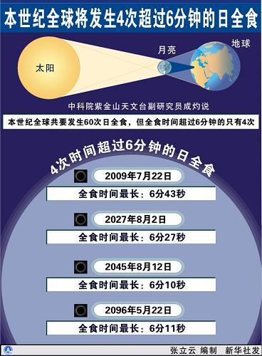 大约多长时间有一次月全食