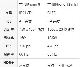 苹果mini尺寸是多少