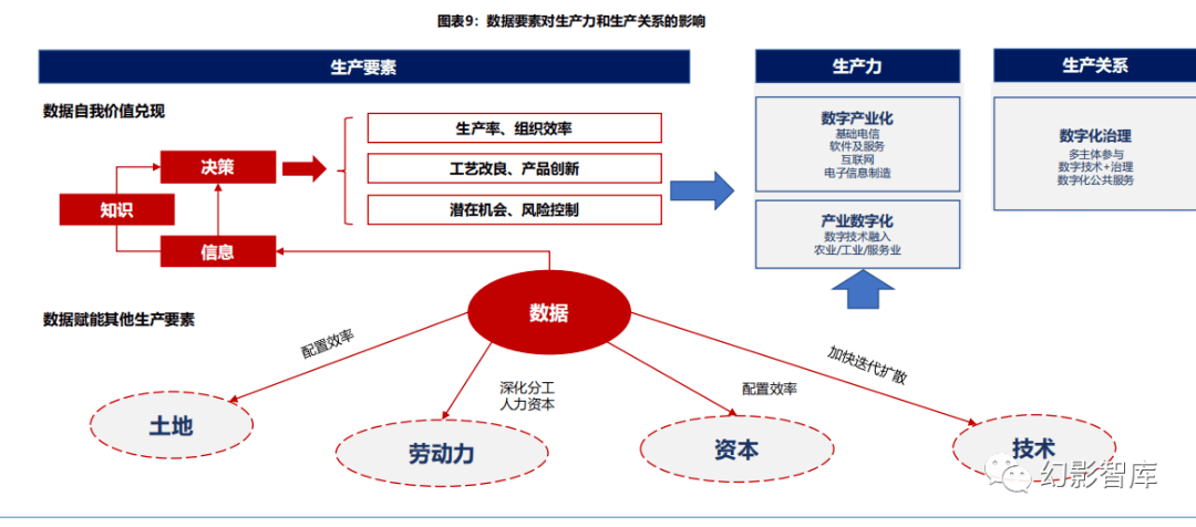 四种基本生产要素是什么