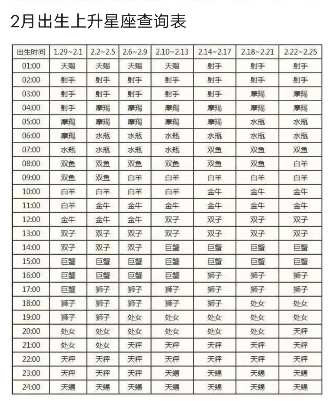 星座是按照什么历来算的